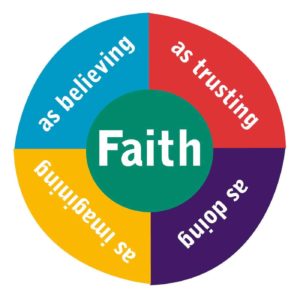 Faith at home diagram